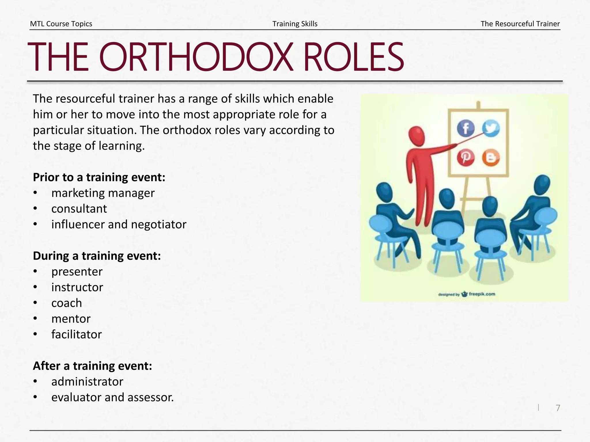 7
|
The Resourceful Trainer
Training Skills
MTL Course Topics
THE ORTHODOX ROLES
The resourceful trainer has a range of skills which enable
him or her to move into the most appropriate role for a
particular situation. The orthodox roles vary according to
the stage of learning.
Prior to a training event:
• marketing manager
• consultant
• influencer and negotiator
During a training event:
• presenter
• instructor
• coach
• mentor
• facilitator
After a training event:
• administrator
• evaluator and assessor.
 