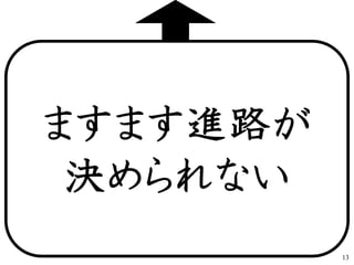ますます進路が
決められない
13
 