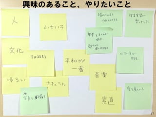 ゆるい
興味のあること、やりたいこと
17
 