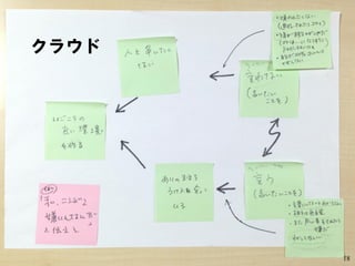クラウド
18
 