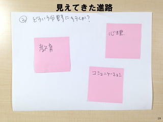 見えてきた進路
19
 