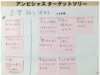 アンビシャス ターゲットツリー
20
 