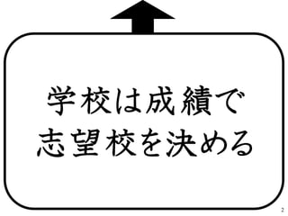 学校は成績で
志望校を決める
2
 