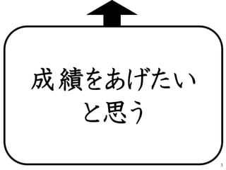 成績をあげたい
と思う
3
 