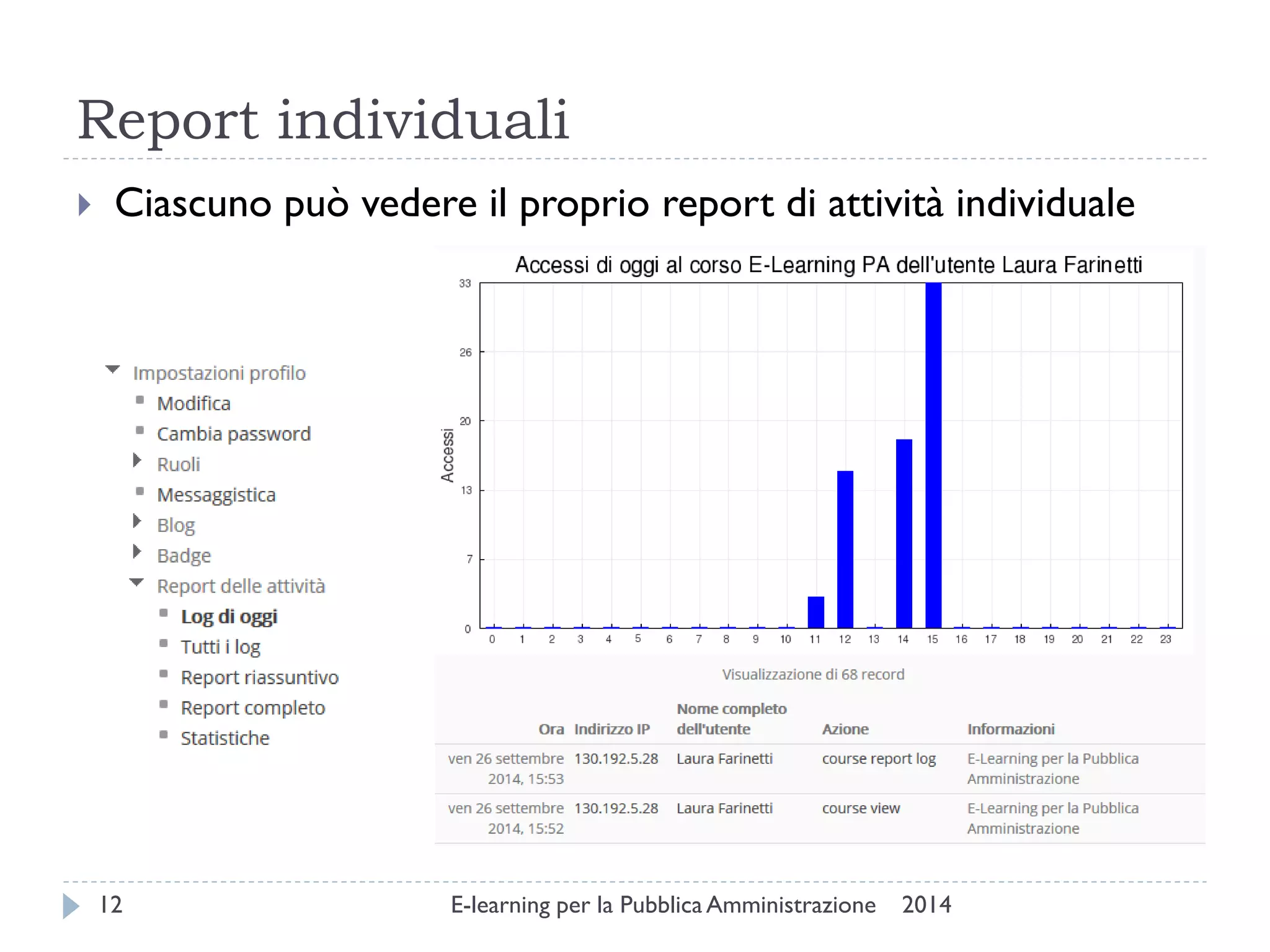 Report individuali 
2014 
E-learning per la Pubblica Amministrazione 
12 
Ciascuno può vedere il proprio report di attività individuale  