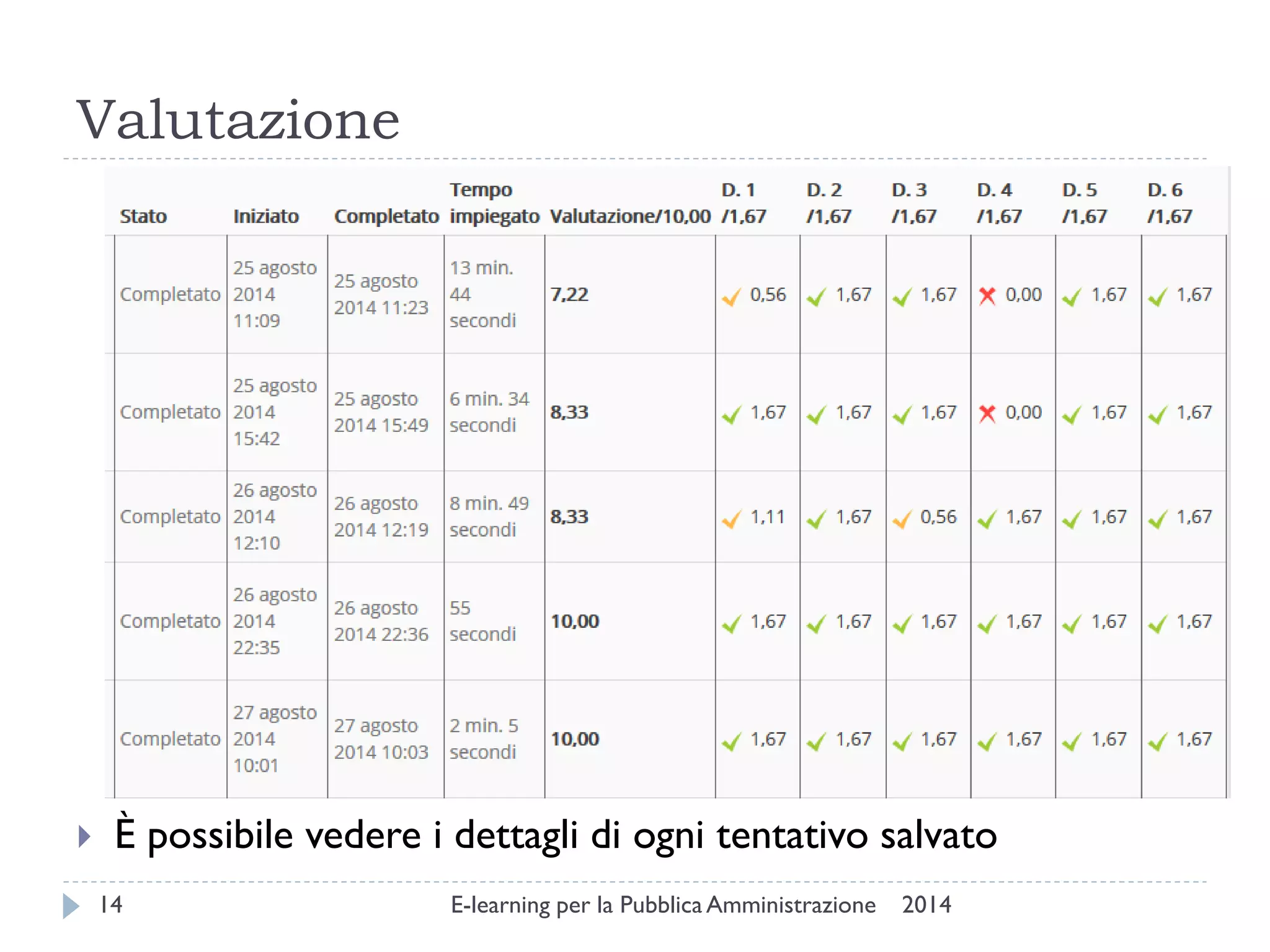 Valutazione 
2014 
E-learning per la Pubblica Amministrazione 
14 
È possibile vedere i dettagli di ogni tentativo salvato  