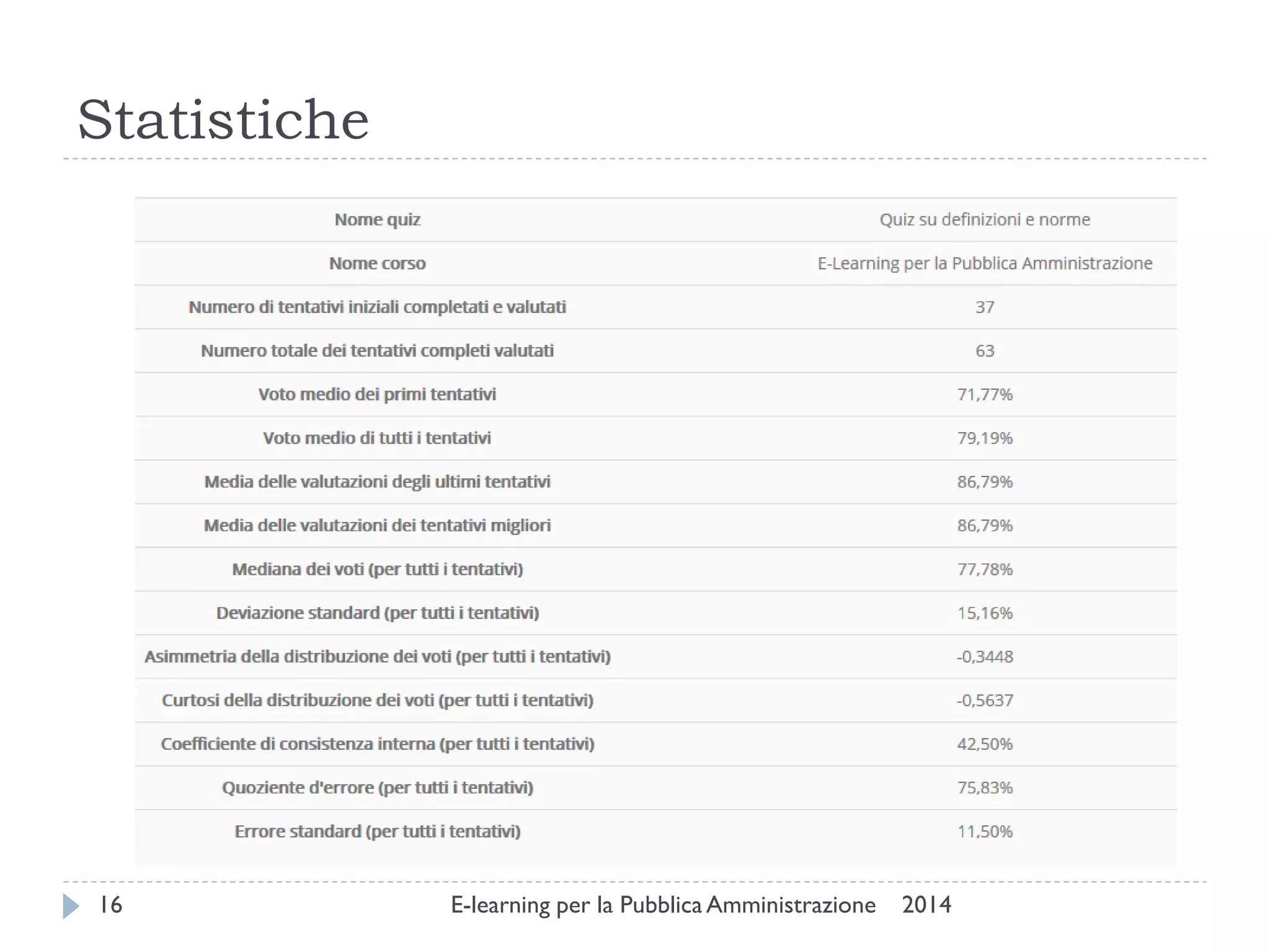 Statistiche 
2014 
E-learning per la Pubblica Amministrazione 
16  