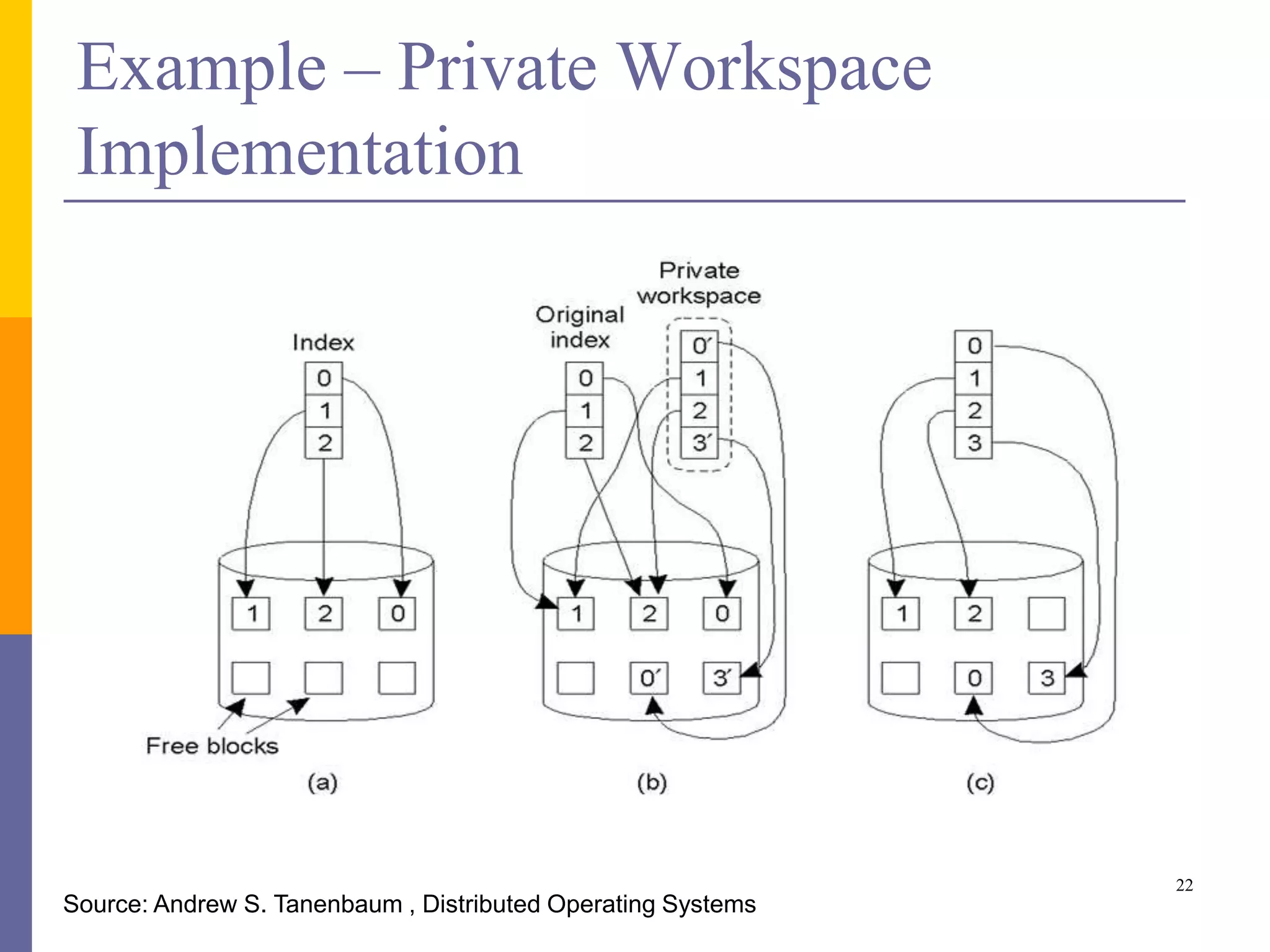 Example – Private Workspace
Implementation
22
Source: Andrew S. Tanenbaum , Distributed Operating Systems
 