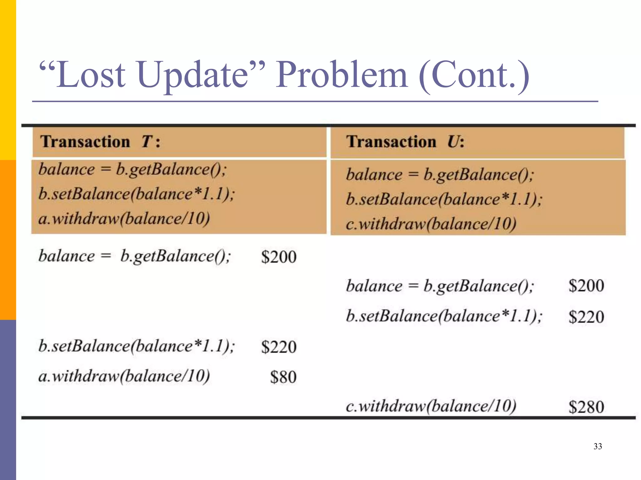 “Lost Update” Problem (Cont.)
33
 