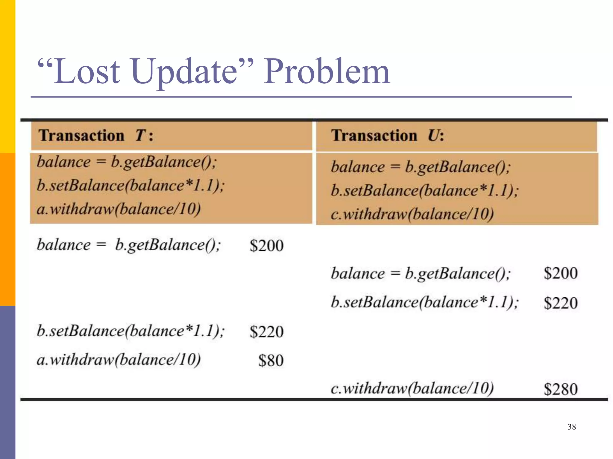 “Lost Update” Problem
38
 