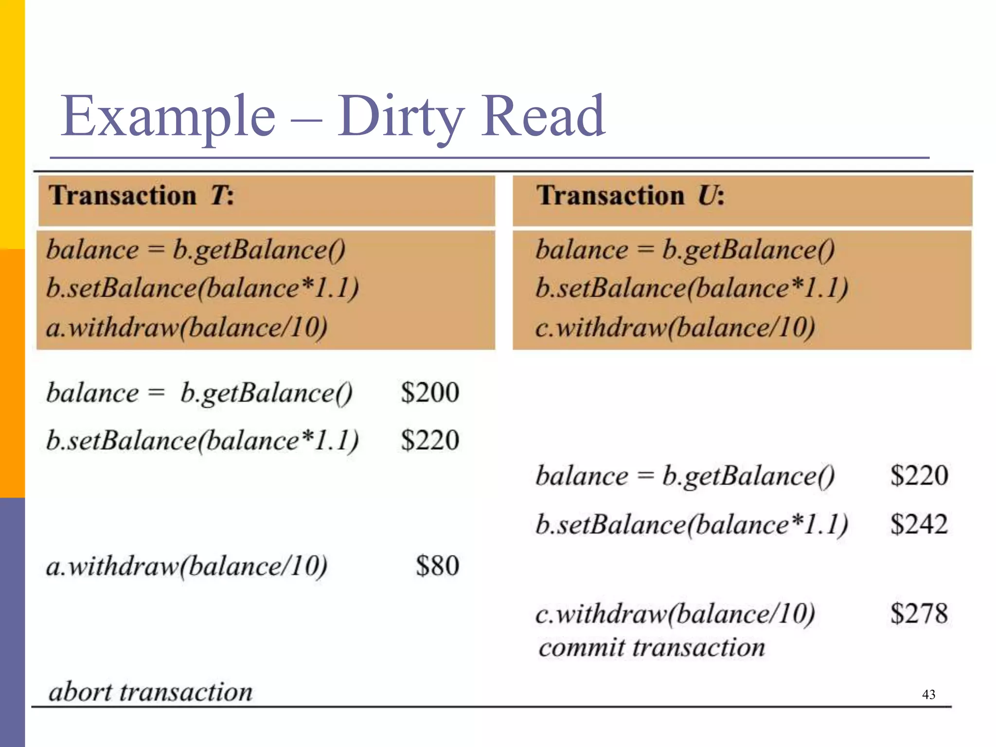 Example – Dirty Read
43
 