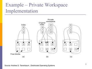 Example – Private Workspace
Implementation
22
Source: Andrew S. Tanenbaum , Distributed Operating Systems
 