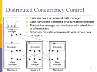  Each site has a scheduler & data manager
 Each transaction is handled by a transaction manager
 Transaction manager communicates with schedulers
at different sites
 Scheduler may also communicate with remote data
managers
Distributed Concurrency Control
28
 