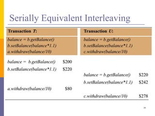Serially Equivalent Interleaving
39
 