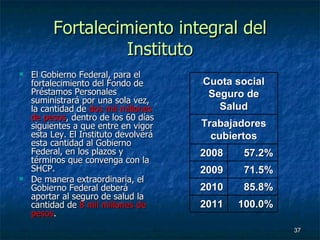 Fortalecimiento integral del Instituto El Gobierno Federal, para el fortalecimiento del Fondo de Préstamos Personales suministrará por una sola vez, la cantidad de  dos mil millones de pesos , dentro de los 60 días siguientes a que entre en vigor esta Ley. El Instituto devolverá esta cantidad al Gobierno Federal, en los plazos y términos que convenga con la SHCP. De manera extraordinaria, el Gobierno Federal deberá aportar al seguro de salud la cantidad de  8 mil millones de pesos . 