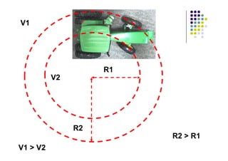 V1
V2
R1
R2
R2 > R1
V1 > V2
R2 > R1
 