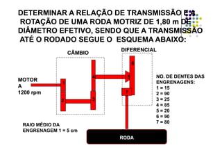 DETERMINAR A RELAÇÃO DE TRANSMISSÃO E ADETERMINAR A RELAÇÃO DE TRANSMISSÃO E A
ROTAÇÃO DE UMA RODA MOTRIZ DE 1,80 m DEROTAÇÃO DE UMA RODA MOTRIZ DE 1,80 m DEÇ ,Ç ,
DIÂMETRO EFETIVO, SENDO QUE A TRANSMISSÃODIÂMETRO EFETIVO, SENDO QUE A TRANSMISSÃO
ATÉ O RODADO SEGUE O ESQUEMA ABAIXO:ATÉ O RODADO SEGUE O ESQUEMA ABAIXO:
DIFERENCIALDIFERENCIAL
CÂMBIOCÂMBIO
NO. DE DENTES DASNO. DE DENTES DAS
MOTORMOTOR
4 5
6
ENGRENAGENS:ENGRENAGENS:
1 = 151 = 15
2 = 902 = 90
MOTORMOTOR
AA
1200 rpm1200 rpm
1
5
7
3 = 253 = 25
4 = 854 = 85
5 = 205 = 20
2 3
6 = 906 = 90
7 = 807 = 80
RAIO MÉDIO DA
ENGRENAGEM 1 = 5 cm
RODARODA
ENGRENAGEM 1 5 cm
 