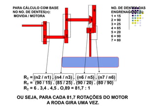 6
NO. DE DENTES DASNO. DE DENTES DAS
ENGRENAGENS (n):ENGRENAGENS (n):
1 = 151 = 15
PARA CÁLCULO COM BASEPARA CÁLCULO COM BASE
NO NO. DE DENTES(n):NO NO. DE DENTES(n):
MOVIDA / MOTORAMOVIDA / MOTORA
1
4 5
7
2 = 902 = 90
3 = 253 = 25
4 = 854 = 85
2 3
7 5 = 205 = 20
6 = 906 = 90
7 = 807 = 80
RT = (n2 / n1) . (n4 / n3) . (n6 / n5) . (n7 / n6)
RT = (90 / 15) . (85 / 25) . (90 / 20) . (80 / 90)
RT = 6 . 3,4 . 4,5 . O,89 = 81,7 : 1
OU SEJA, PARA CADA 81,7 ROTAÇÕES DO MOTOROU SEJA, PARA CADA 81,7 ROTAÇÕES DO MOTOR
A RODA GIRA UMA VEZ.A RODA GIRA UMA VEZ.
 