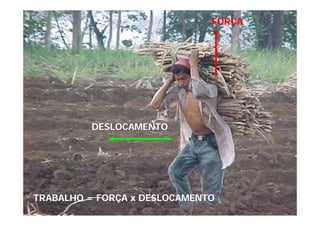 FORÇAFORÇA
DESLOCAMENTODESLOCAMENTO
TRABALHO = FORÇA x DESLOCAMENTOTRABALHO = FORÇA x DESLOCAMENTO
 