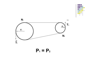 N1
T2
r1
T2
r2
N2
T1
P1 = P2
 