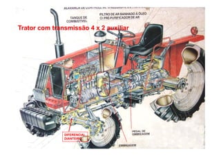 Trator com transmissão 4 x 2 auxiliarTrator com transmissão 4 x 2 auxiliar
DIFERENCIALDIFERENCIAL
DIANTEIRODIANTEIRO
 