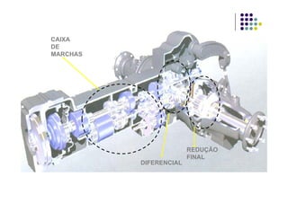 CAIXA
DE
MARCHASMARCHAS
REDUÇÃOREDUÇÃO
FINAL
DIFERENCIAL
 