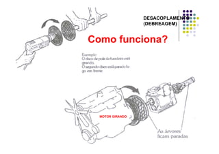 DESACOPLAMENTO
(DEBREAGEM)(DEBREAGEM)
Como funciona?Como funciona?Como funciona?Como funciona?
MOTOR GIRANDO
 