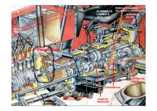 ALAVANCASALAVANCAS
CAMBIO ECAMBIO E
REDUZIDAREDUZIDA
ALAVANCAALAVANCA
DA TPDDA TPD
ÊMBOLO E CILINDROÊMBOLO E CILINDRO
DO LEVANTE HIDRÁULICODO LEVANTE HIDRÁULICO
REDUZIDAREDUZIDA DA TPDDA TPD
BICOSBICOS
TDPTDPINJETORESINJETORES
EMBREAGEMEMBREAGEM
SISTEMA DESISTEMA DE
FREIOSFREIOSFREIOSFREIOS
DIFERENCIALDIFERENCIAL
EIXO DE TRANSMISSÃOEIXO DE TRANSMISSÃO
DIANTERIADIANTERIA CAIXA DECAIXA DE
MARCHASMARCHASÁRVORE DEÁRVORE DE
MANIVELASMANIVELAS
 