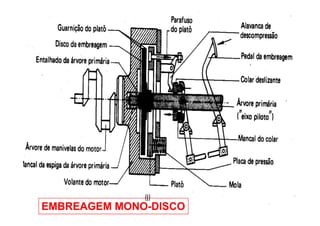 EMBREAGEM MONOEMBREAGEM MONO--DISCODISCO
 