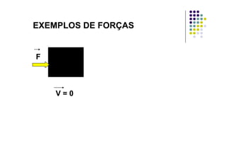 EXEMPLOS DE FORÇASEXEMPLOS DE FORÇAS
F
V = 0
 