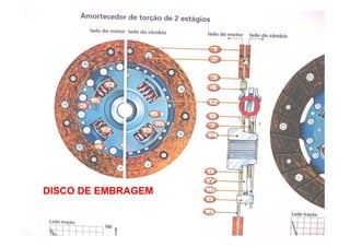 DISCO DE EMBRAGEMDISCO DE EMBRAGEM
 