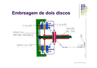 Embreagem de dois discosEmbreagem de dois discos
ATARES e LAGUNA BLANCA, 2000
 