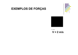 EXEMPLOS DE FORÇASEXEMPLOS DE FORÇAS
V = 2 m/s
 
