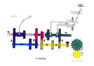 1a marcha
ATARES e LAGUNA BLANCA, 2000
 