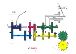 2a marcha
ATARES e LAGUNA BLANCA, 2000
 