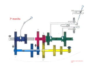 3a h3a marcha
ATARES e LAGUNA BLANCA,
2000
 