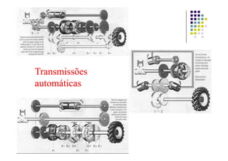 TransmissõesTransmissões
á iá iautomáticasautomáticas
 