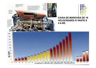 CAIXA DE MARCHAS DE 18CAIXA DE MARCHAS DE 18
VELOCIDADES À VANTE EVELOCIDADES À VANTE E
4 A RÉ.4 A RÉ.
 