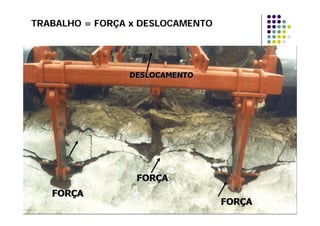 TRABALHO = FORÇA x DESLOCAMENTOTRABALHO = FORÇA x DESLOCAMENTO
 
