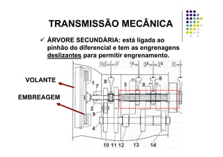 TRANSMISSÃO MECÂNICATRANSMISSÃO MECÂNICATRANSMISSÃO MECÂNICATRANSMISSÃO MECÂNICA
ÁRVORE SECUNDÁRIA: está ligada aoÁRVORE SECUNDÁRIA: está ligada aogg
pinhão do diferencial e tem as engrenagenspinhão do diferencial e tem as engrenagens
deslizantesdeslizantes para permitir engrenamento.para permitir engrenamento.
VOLANTEVOLANTE
EMBREAGEMEMBREAGEM
 