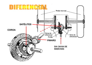 SATÉLITESSATÉLITES
COROACOROA
S SS S
PINHÃOPINHÃO
DA CAIXA DEDA CAIXA DE
PINHÃOPINHÃO
CC
MARCHASMARCHAS
 