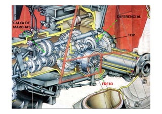 DIFERENCIALDIFERENCIAL
CAIXA DECAIXA DE
MARCHASMARCHAS
TDPTDP
FREIOFREIOFREIOFREIO
 