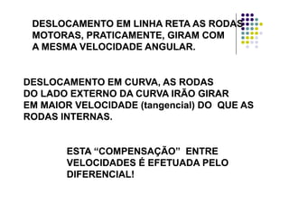 DESLOCAMENTO EM LINHA RETA AS RODASDESLOCAMENTO EM LINHA RETA AS RODAS
MOTORAS PRATICAMENTE GIRAM COMMOTORAS PRATICAMENTE GIRAM COMMOTORAS, PRATICAMENTE, GIRAM COMMOTORAS, PRATICAMENTE, GIRAM COM
A MESMA VELOCIDADE ANGULAR.A MESMA VELOCIDADE ANGULAR.
DESLOCAMENTO EM CURVA AS RODASDESLOCAMENTO EM CURVA AS RODASDESLOCAMENTO EM CURVA, AS RODASDESLOCAMENTO EM CURVA, AS RODAS
DO LADO EXTERNO DA CURVA IRÃO GIRARDO LADO EXTERNO DA CURVA IRÃO GIRAR
EM MAIOR VELOCIDADE (t i l) DO QUE ASEM MAIOR VELOCIDADE (t i l) DO QUE ASEM MAIOR VELOCIDADE (tangencial) DO QUE ASEM MAIOR VELOCIDADE (tangencial) DO QUE AS
RODAS INTERNAS.RODAS INTERNAS.
ESTA “COMPENSAÇÃO” ENTREESTA “COMPENSAÇÃO” ENTREESTA “COMPENSAÇÃO” ENTREESTA “COMPENSAÇÃO” ENTRE
VELOCIDADES É EFETUADA PELOVELOCIDADES É EFETUADA PELO
DIFERENCIAL!DIFERENCIAL!DIFERENCIAL!DIFERENCIAL!
 