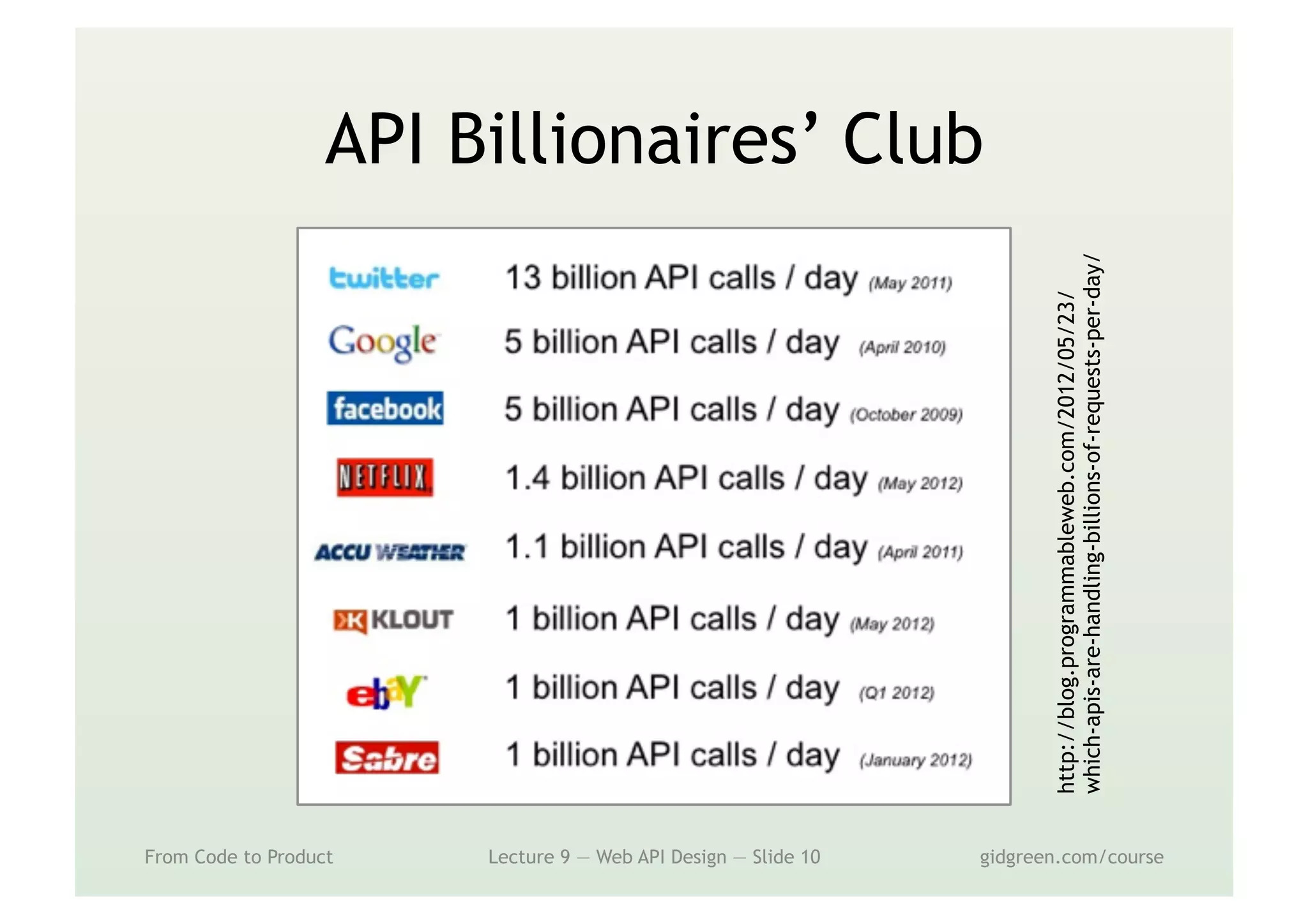 API Billionaires’ Club
From Code to Product Lecture 9 — Web API Design — Slide 10 gidgreen.com/course
http://blog.programmableweb.com/2012/05/23/
which-apis-are-handling-billions-of-requests-per-day/
 