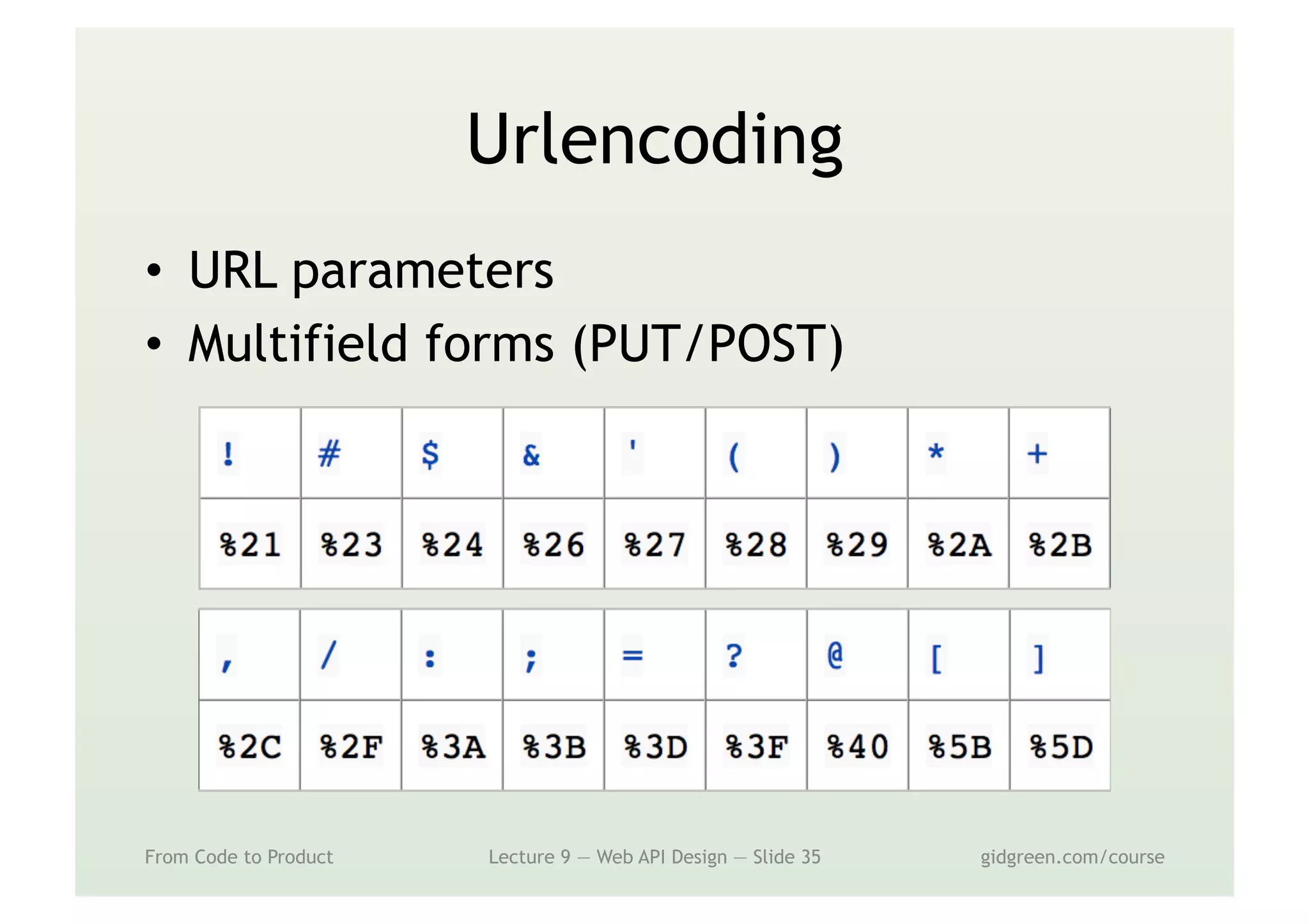 Urlencoding
•  URL parameters
•  Multifield forms (PUT/POST)
From Code to Product Lecture 9 — Web API Design — Slide 35 gidgreen.com/course
http://dog-tales.com/
 
