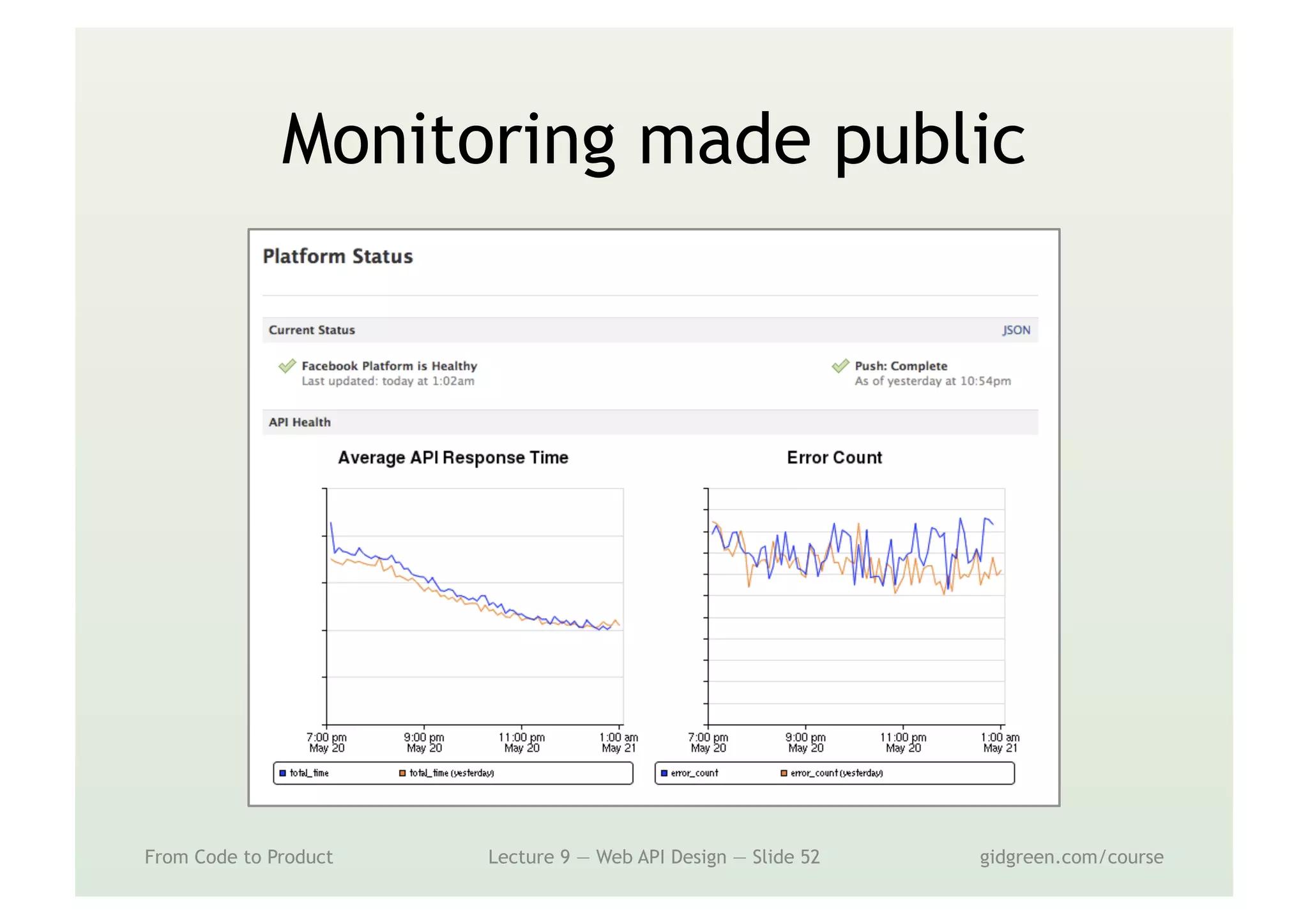 Monitoring made public
From Code to Product Lecture 9 — Web API Design — Slide 52 gidgreen.com/course
 