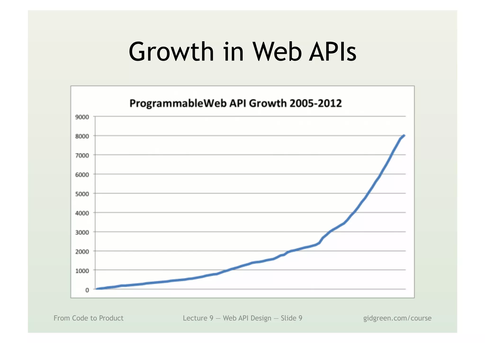 Growth in Web APIs
From Code to Product Lecture 9 — Web API Design — Slide 9 gidgreen.com/course
 