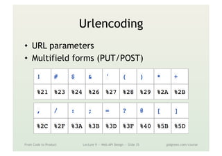 Urlencoding
•  URL parameters
•  Multifield forms (PUT/POST)
From Code to Product Lecture 9 — Web API Design — Slide 35 gidgreen.com/course
http://dog-tales.com/
 