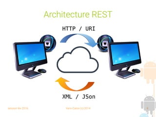 session fev 2016 Yann Caron (c) 2014 8
Architecture REST
HTTP / URI
XML / JSon
 