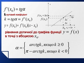 y

f ' ( x0 ) = tgα
k-кутовий коефіцієнт

k = tgα = f ' ( x0 )

f ( x0 + ∆x)

f ( x0 )

y = f ( x0 ) + f ' ( x0 )( x − x0 )
рівняння дотичної до графіка функції
в точці з абсцисою x0.

∆x
∆x

x0

x0 + ∆x

x

y = f (x)

 arctgk , якщо k ≥ 0 
α =

π − arctgk , якщо k < 0
Ільюх С. М.

∆y

 